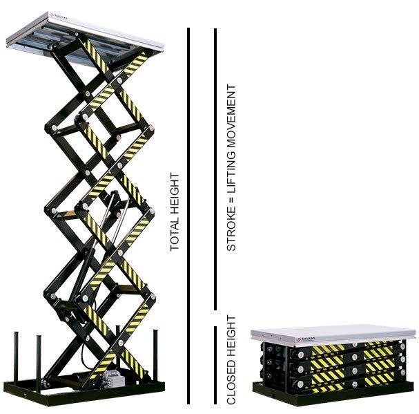 Table élévatrice électrique extra-plate avec rampe, Tables élévatrices  électriques